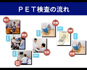 2. PET検査の流れのイメージ